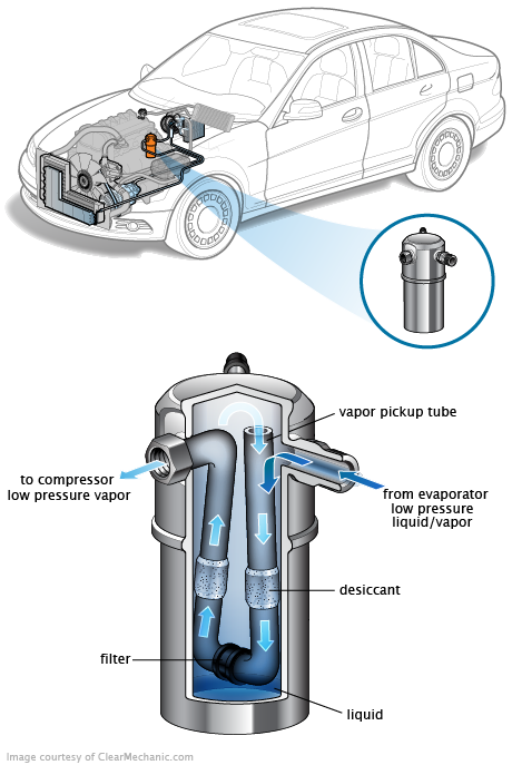 See U0452 repair manual