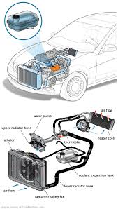 See U0452 repair manual